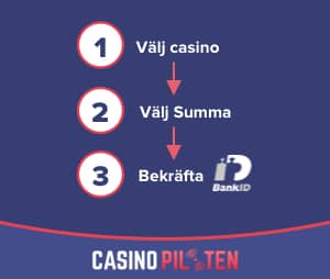 Casinon utan registrering